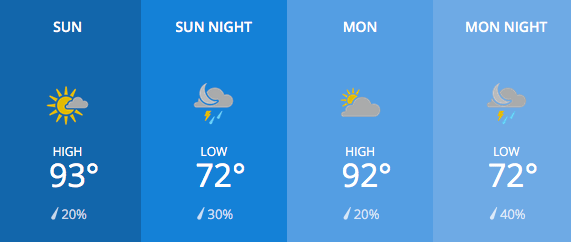 Forcast_30739_20160814